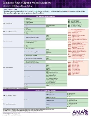 ICD-10 2018 Chronic Disease Coding Card - Substance Abuse/Chronic Mental Disorders Dementia -  American Medical Association