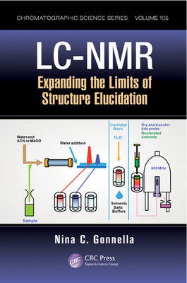 LC-NMR - Nina C. Gonnella