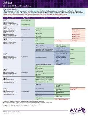 ICD-10-CM 2018 Chronic Disease Coding Cards: Diabetes -  American Medical Association