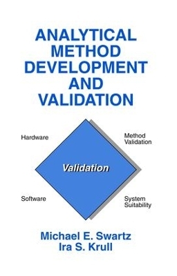 Analytical Method Development and Validation - 