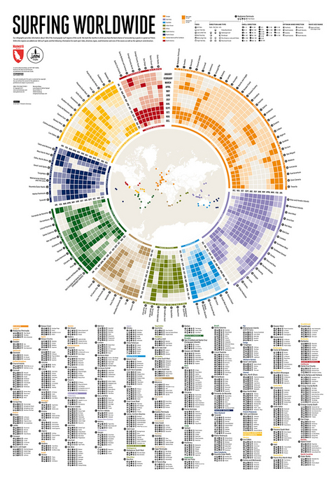 Surfing Worldwide - Infographic - Stefan Spiegel, Lana Bragina, Thomas Zielinski