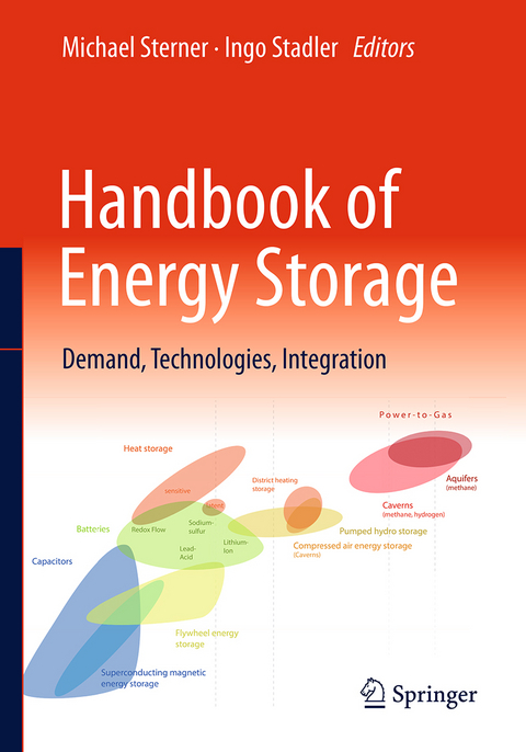 Handbook of Energy Storage - 