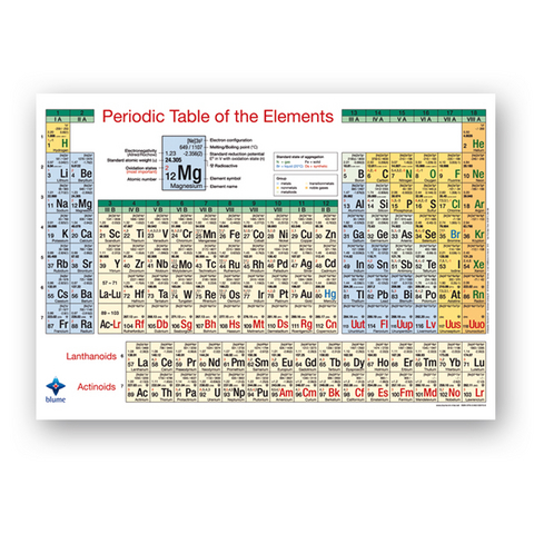 Periodic Table of the Elements Poster, DIN A1 - Sebastian Blumentritt