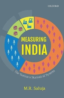 Measuring India - M. R. Saluja