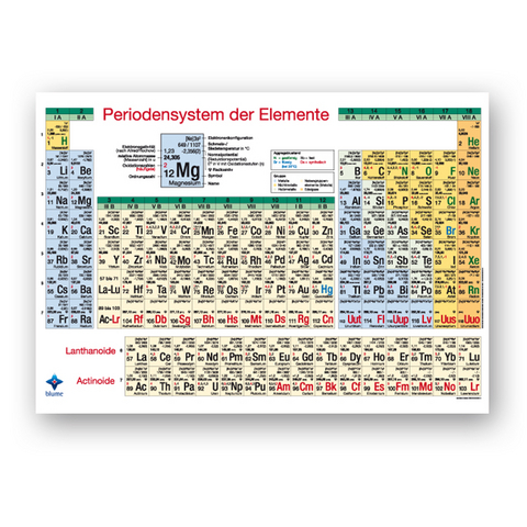 Periodensystem Poster, DIN A0 - Sebastian Blumentritt