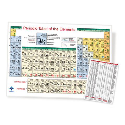 Periodic Table of the Elements, DIN A4, laminated - Sebastian Blumentritt