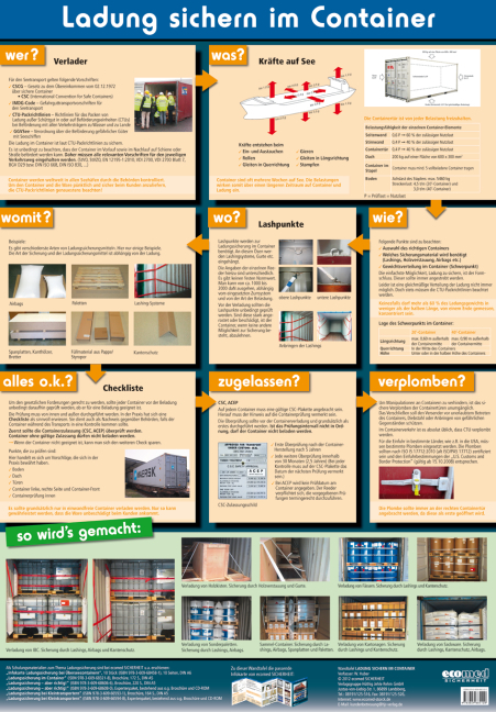 Wandtafel Ladung sichern im Container - Wolfgang Huber