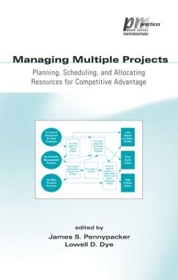 Managing Multiple Projects - 