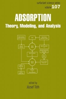 Adsorption - Jozsef Toth