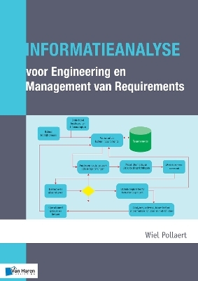 Informatieanalyse Voor Engineering en Management van Requirements - 