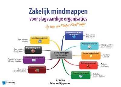 Zakelijk Mindmappen voor Slagvaardige Organisaties op Basis van Mindjet Mindmanager - 