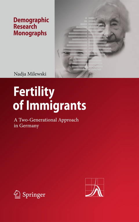 Fertility of Immigrants - Nadja Milewski