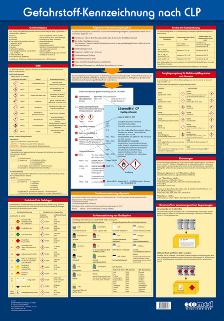 Wandtafel Gefahrstoff-Kennzeichnung nach CLP - Gabriele Janssen