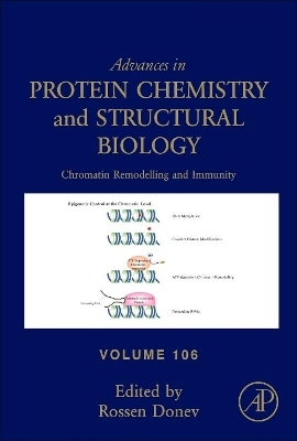 Chromatin Remodelling and Immunity