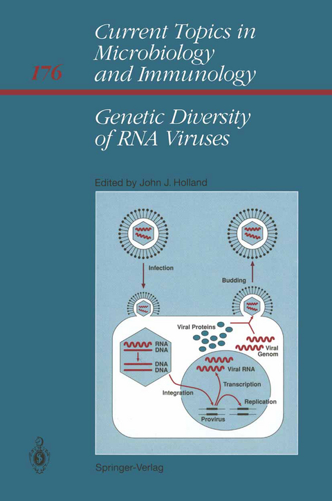 Genetic Diversity of RNA Viruses - 