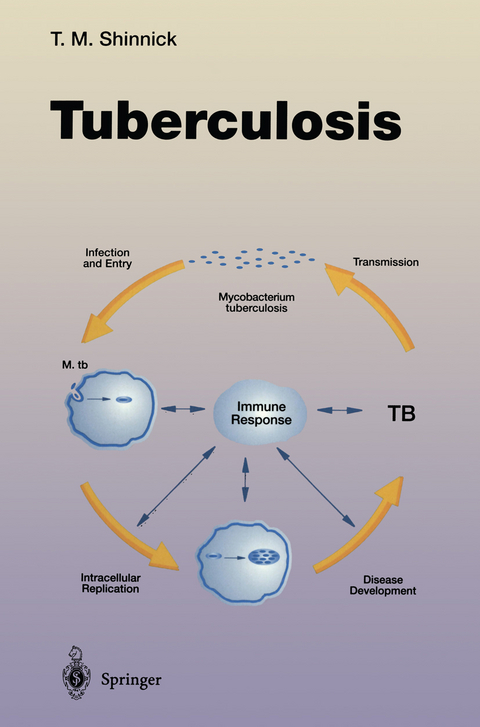 Tuberculosis - 