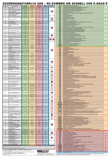 Faltkarte Zuordnungstabelle GHS - So kommen Sie schnell von H nach P - Norbert Müller