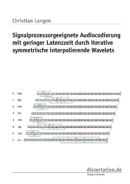 Signalprozessorgeeignete Audiocodierung mit geringer Latenzzeit durch iterative symmetrische interpolierende Wavelets - Christian Langen