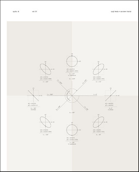 cyclo.id - Carsten Nicolai