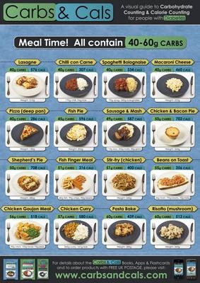 Carbs & Cals Poster Set - Chris Cheyette, Yello Balolia