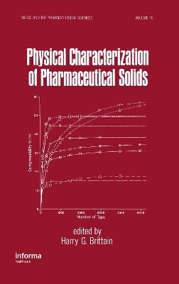 Physical Characterization of Pharmaceutical Solids - 