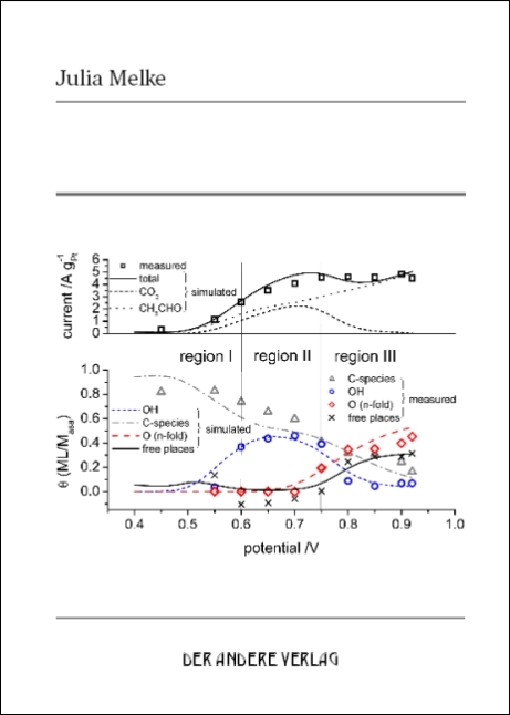 Study of the ethanol oxidation in fuel cell operation using X-ray absorption spectroscopy and electrochemical methods - Julia Melke