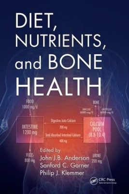 Diet, Nutrients, and Bone Health - 