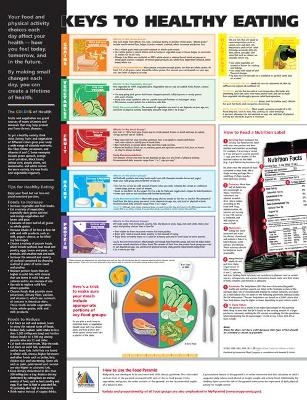 Keys to Healthy Eating Anatomical Chart