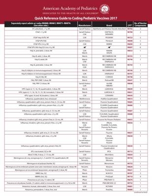 Quick Reference Card for Pediatric Immunization Coding and Guidance 2017 - American Academy of Pediatrics