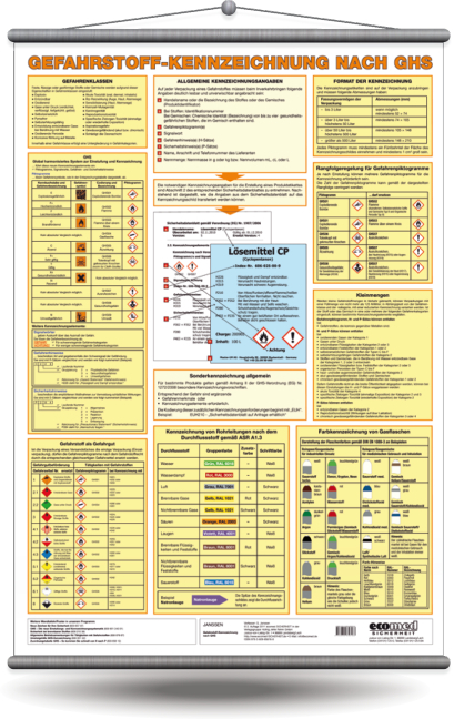 Wandtafel Gefahrstoff-Kennzeichnung nach GHS - Gabriele Janssen