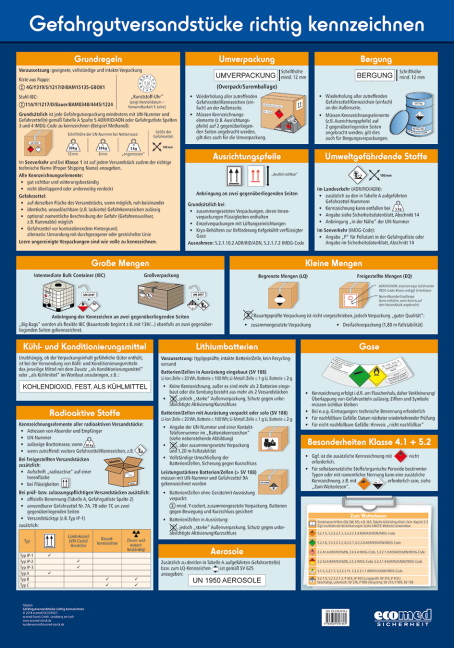 Wandtafel Gefahrgutversandstücke richtig kennzeichnen - Emilia Poljakov