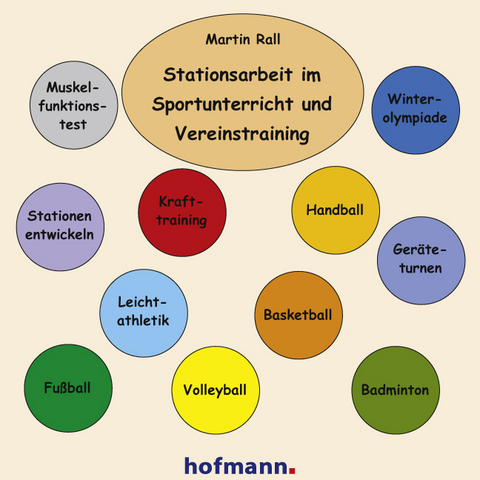 Stationsarbeit im Sportunterricht und Vereinstraining - Martin Rall