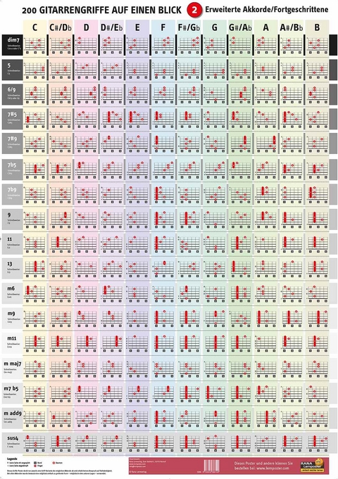 Poster Gitarrengriffe 2 - erweiterte Akkorde - Werner Radler