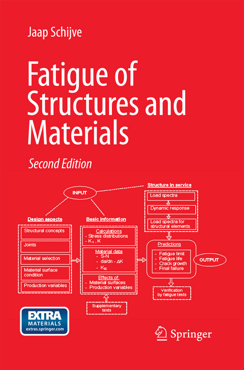 Fatigue of Structures and Materials - J. Schijve