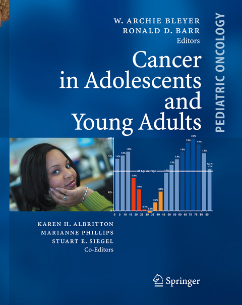 Cancer in Adolescents and Young Adults - 