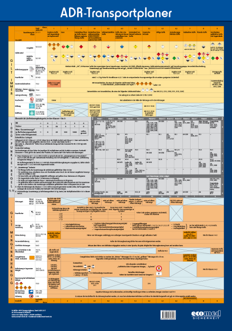 Wandtafel ADR-Transportplaner - Norbert Müller