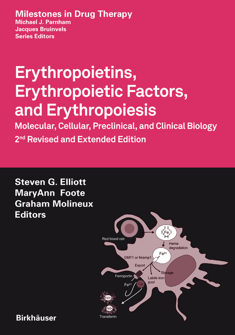 Erythropoietins, Erythropoietic Factors, and Erythropoiesis - 