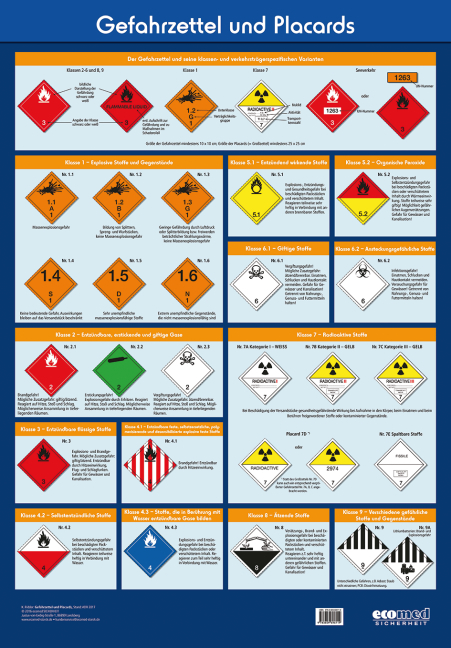 Wandtafel Gefahrzettel und Placards - Klaus Ridder