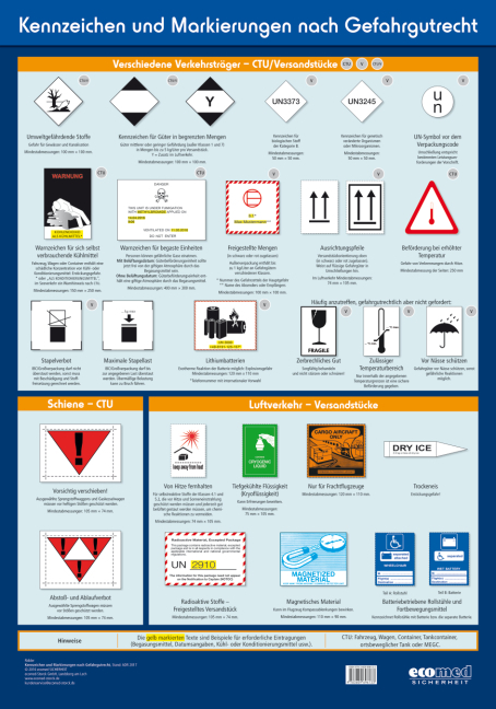 Wandtafel Kennzeichen und Markierungen nach Gefahrgutrecht - Klaus Ridder