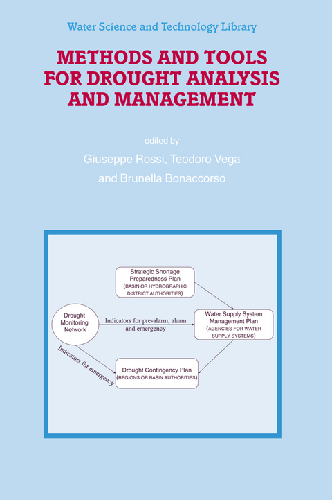 Methods and Tools for Drought Analysis and Management - 