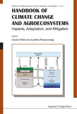 Handbook Of Climate Change And Agroecosystems: Impacts, Adaptation, And Mitigation - 