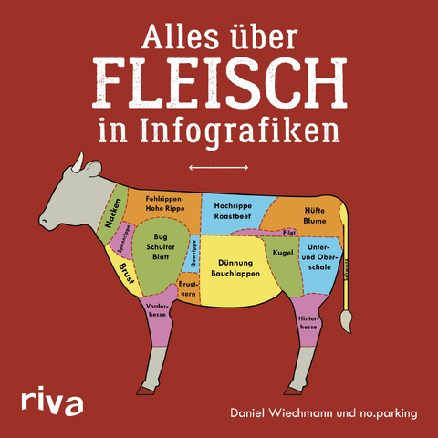 Alles über Fleisch in Infografiken - Daniel Wiechmann