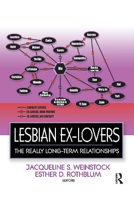 Lesbian Ex-Lovers - Esther D Rothblum, Jacqueline Weinstock