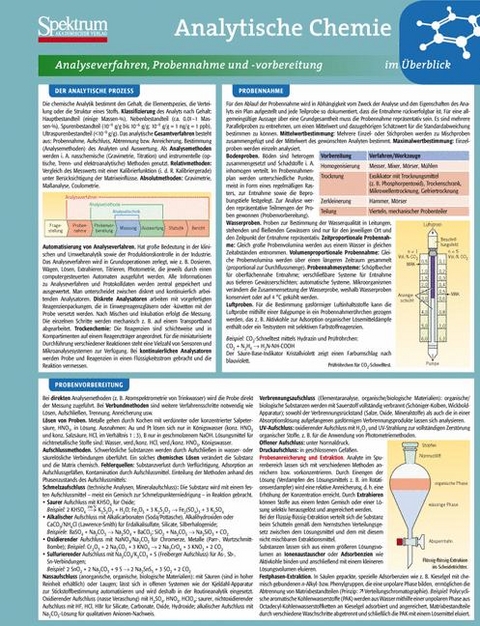 Lerntafel: Analytische Chemie im Überblick