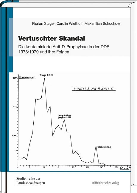 Vertuschter Skandal - Florian Steger, Carolin Wiethoff, Maximilian Schochow