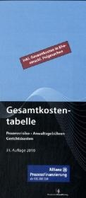 Gesamtkostentabelle