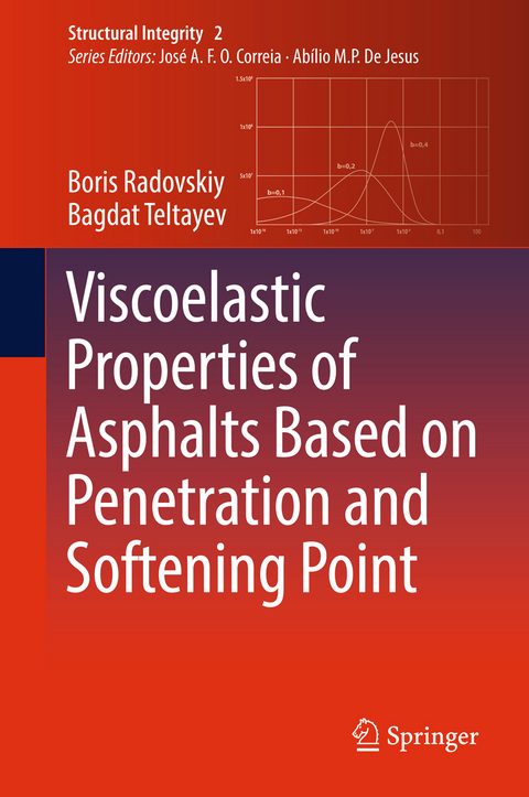 Viscoelastic Properties of Asphalts Based on Penetration and Softening Point - Boris Radovskiy, Bagdat Teltayev