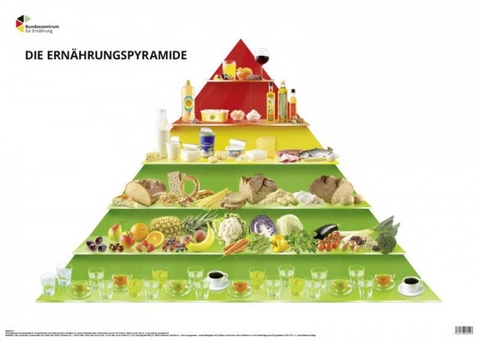 Die Ernährungspyramide - Fotoposter (ungefalzt) -  Bundesanstalt für Landwirtschaft und Ernährung