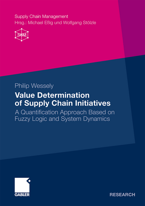 Value Determination of Supply Chain Initiatives - Philip Wessely