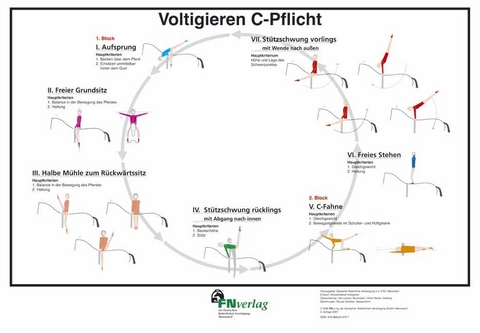 Voltigieren C-Pflicht - 